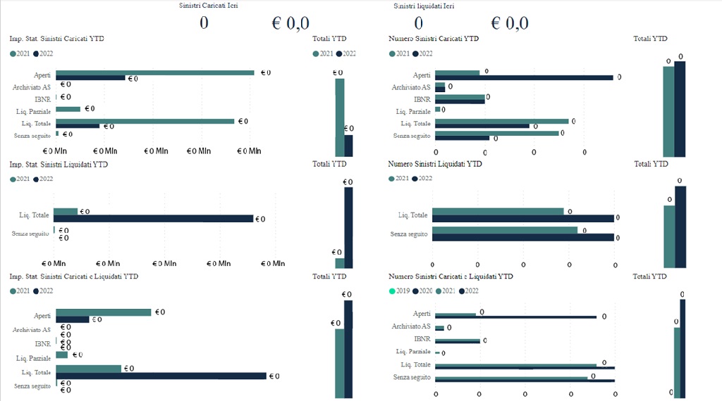 Business Intelligence settore assicurativo - caso Scagliarini 2