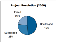 Project Resolution